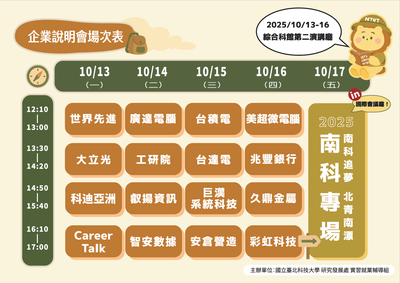 場次總表